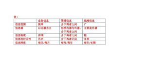 2024国家开放大学网课《企业信息管理》形成性考核1-4答案-国开题库网