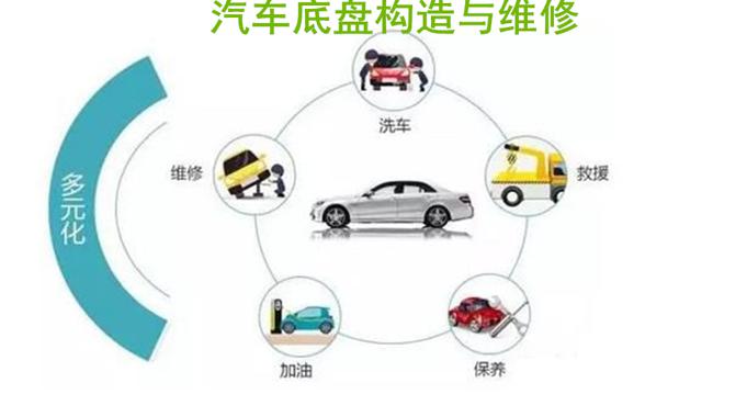 国开机考精准套题《汽车底盘构造与维修》课程号03993-国开题库网