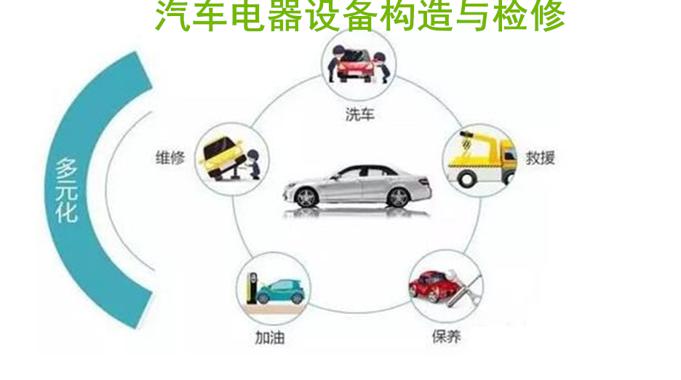 国开机考精准套题《汽车电器设备构造与检修》课程号：03991-国开题库网