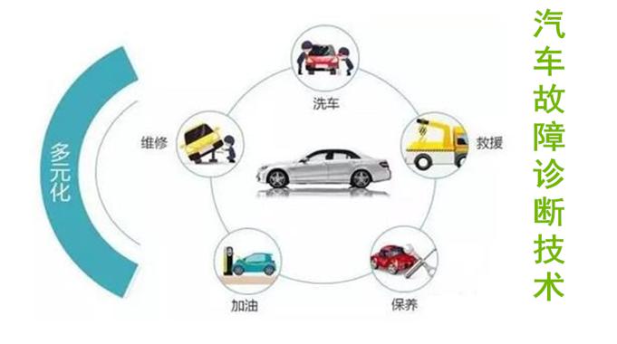 国开机考精准套题《汽车故障诊断技术》课程号：03998-国开题库网