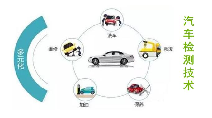 国开机考精准套题《汽车检测技术》课程号：03984-国开题库网