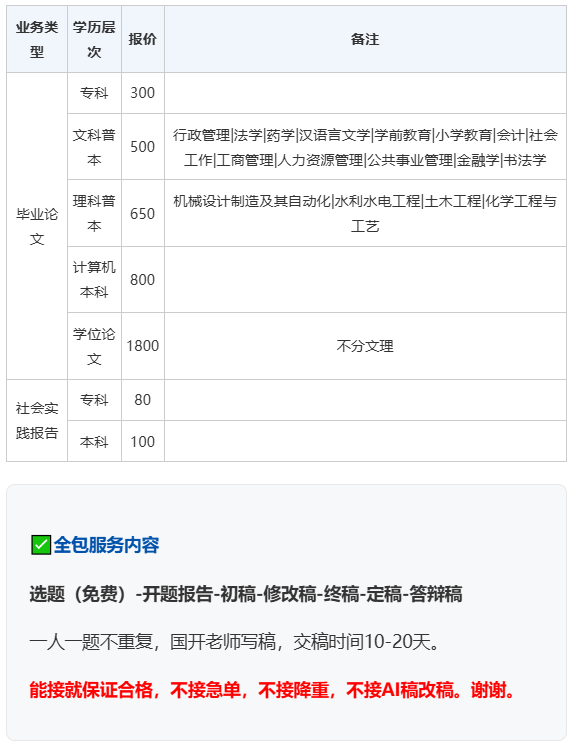 图片[1]-毕业论文辅导说明-国开题库网